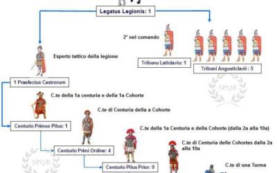 Oficerskaya Ierarhiya V Rimskom Legione Fakeoff