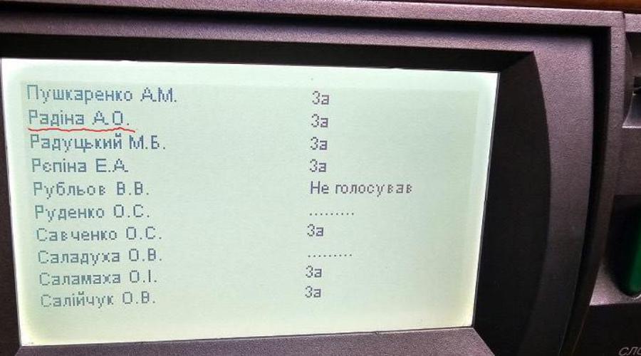 Соратники Шабуніна підтримали скандальний закон про звільнення постачальників зброї від штрафів | FAKEOFF